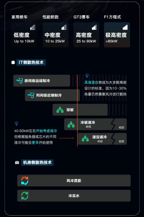維諦技術(shù)（Vertiv）360AI全鏈熱管理解決方案：破解“超跑級(jí)”算力挑戰(zhàn)
