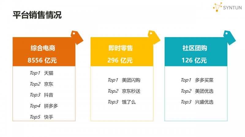 星圖數(shù)據(jù)發(fā)布2025年618大促銷售戰(zhàn)報：全網(wǎng)交易總額達8556億元