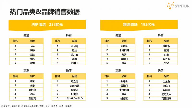 星圖數(shù)據(jù)發(fā)布2025年618大促銷售戰(zhàn)報：全網(wǎng)交易總額達8556億元