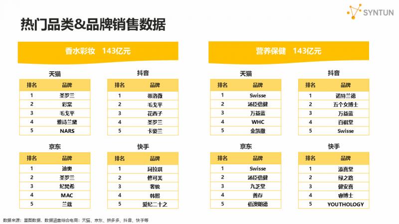 星圖數(shù)據(jù)發(fā)布2025年618大促銷售戰(zhàn)報：全網(wǎng)交易總額達8556億元