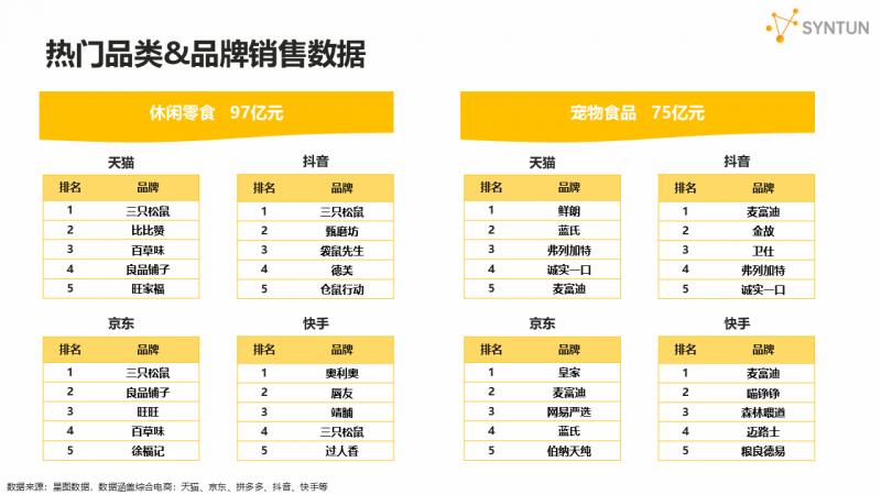 星圖數(shù)據(jù)發(fā)布2025年618大促銷售戰(zhàn)報：全網(wǎng)交易總額達8556億元
