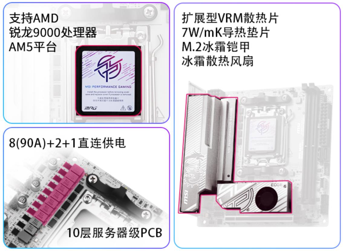 微星發(fā)布AMD首款純白ITX主板MPG B850I EDGE TI WIFI刀鋒 鈦