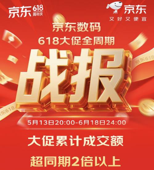 京東618引領(lǐng)消費(fèi)趨勢(shì) AI智能眼鏡成交量同比增長(zhǎng)超7倍