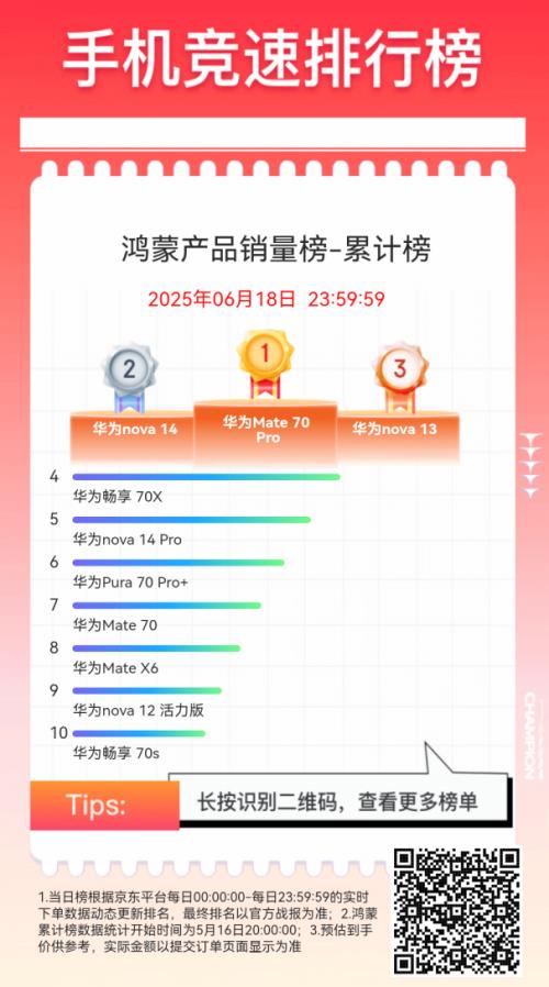 京東618全周期手機(jī)競(jìng)速榜出爐 Apple、小米、華為占據(jù)銷售額累計(jì)榜前三
