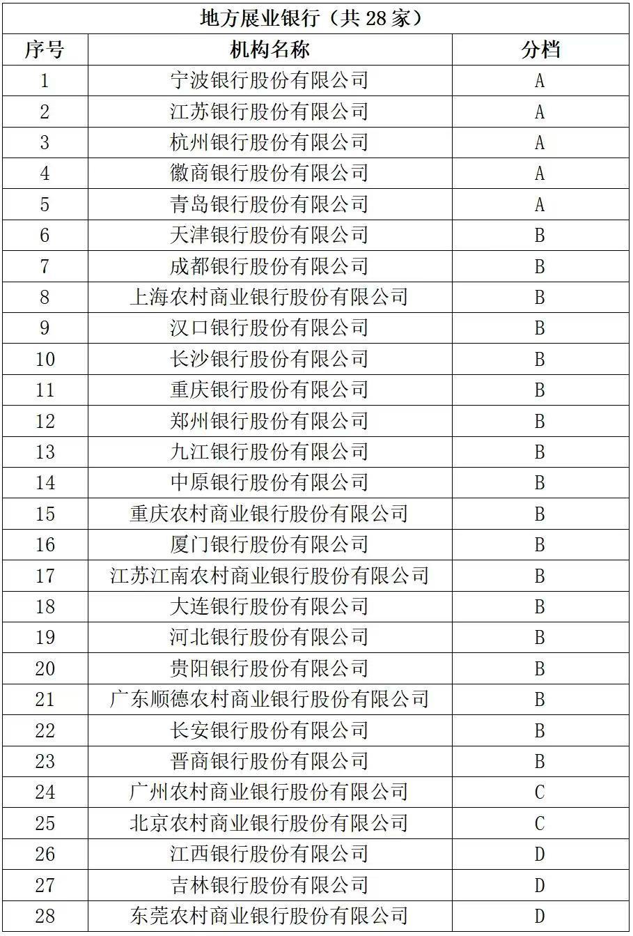 寧波銀行綜合金融服務(wù)如何賦能實(shí)體經(jīng)濟(jì)？