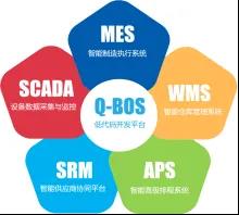 為什么說低代碼平臺是MES成功實(shí)施的關(guān)鍵因素之一？