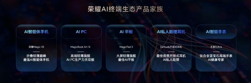 榮耀舉辦AI終端生態(tài)技術(shù)溝通會，榮耀手表5 Ultra引發(fā)關(guān)注