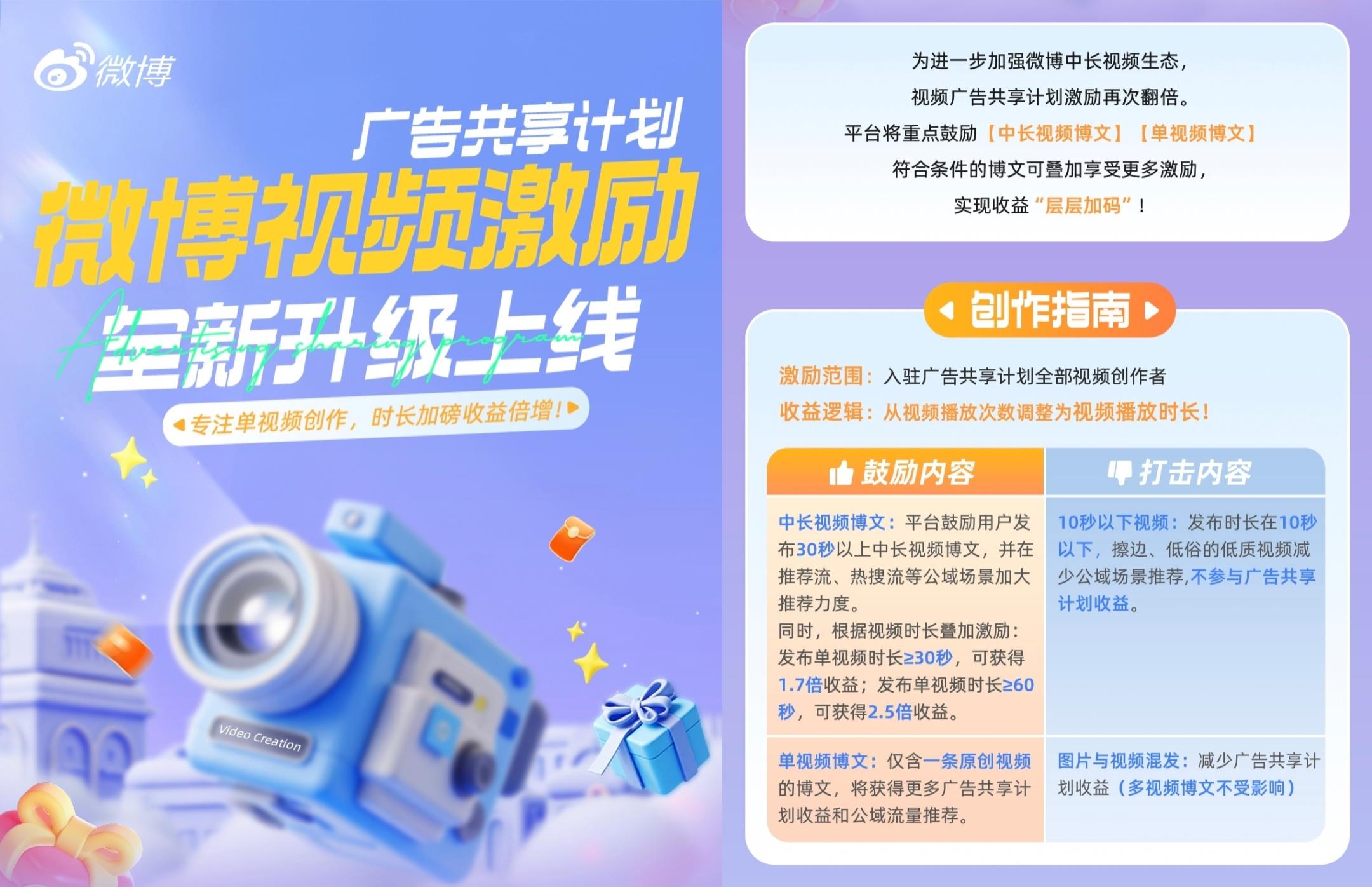 微博30秒以上視頻收益翻倍？新規(guī)全面扶持中長(zhǎng)內(nèi)容，最高收益提升2.5倍