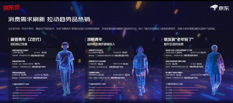 再創(chuàng)新高！京東618整體訂單量超22億單 縣域農(nóng)村訂單量增超130%