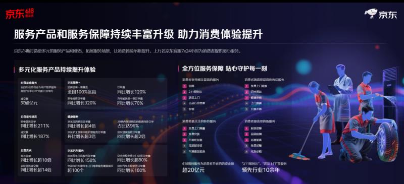 再創(chuàng)新高！京東618整體訂單量超22億單 縣域農(nóng)村訂單量增超130%