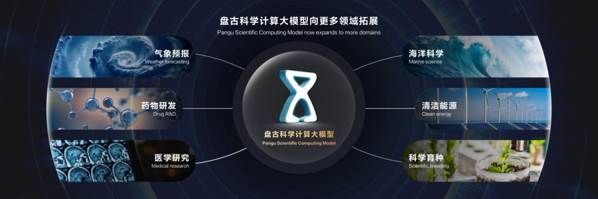 盤古科學(xué)計算大模型全面升級，推動科研范式向“AI輔助決策”轉(zhuǎn)型