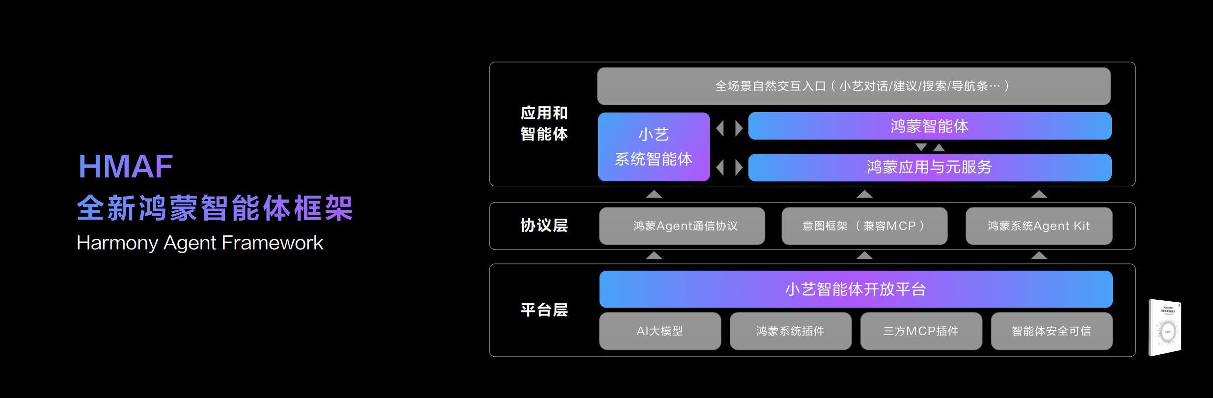 HDC2025丨華為推出小藝智能體開放平臺，全面賦能鴻蒙智能體開發(fā)