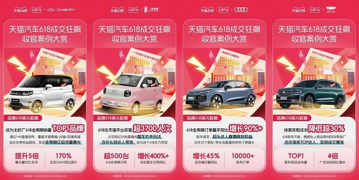 天貓汽車618成交狂飆，增長最高超800%！奇瑞、雅迪、3W、米其林等TOP商家成大促贏家！