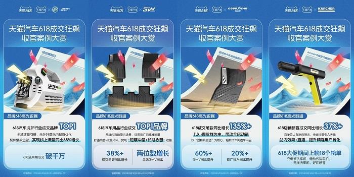 天貓汽車618成交狂飆，增長最高超800%！奇瑞、雅迪、3W、米其林等TOP商家成大促贏家！