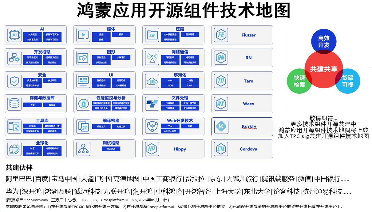 共建共享應(yīng)用開源三方庫、跨平臺框架：HDC 2025 鴻蒙生態(tài)伙伴SDK論壇成功舉辦