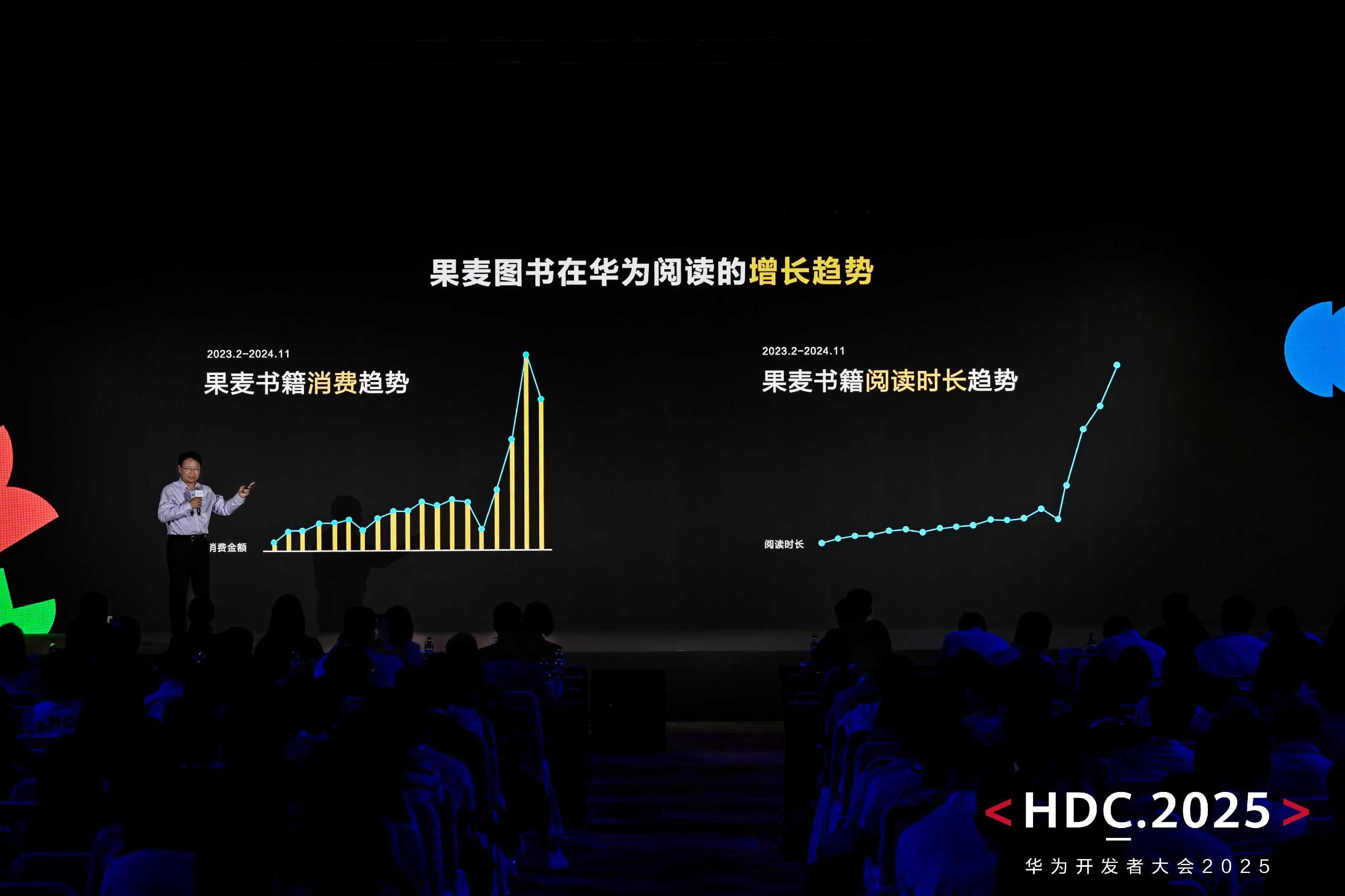 HDC2025華為閱讀開放技術(shù)能力，全面賦能生態(tài)伙伴和開發(fā)者提升效率