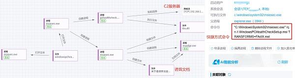 借金磚會(huì)議之名！東南亞黑客組織對(duì)我國發(fā)動(dòng)網(wǎng)絡(luò)攻擊