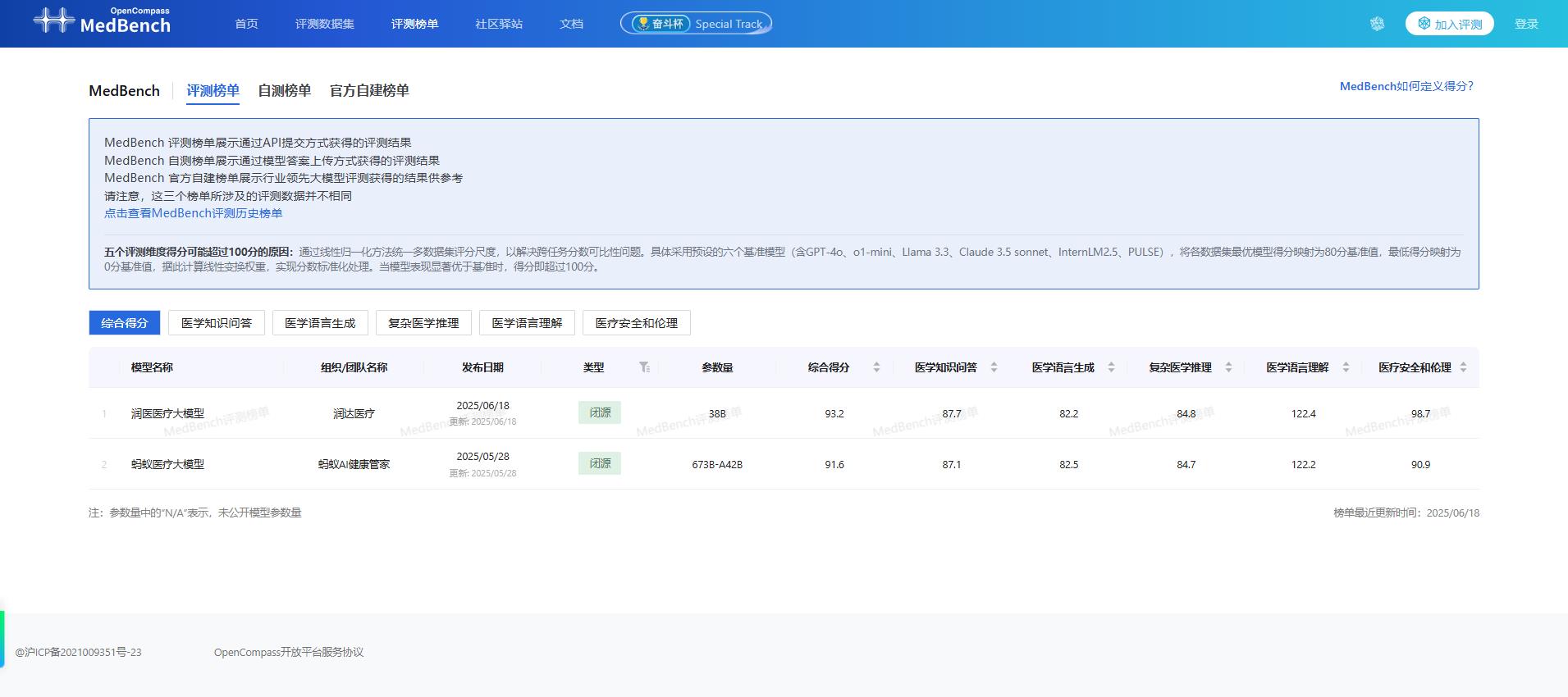 96.4+93.2雙冠！潤醫(yī)醫(yī)療大模型引華為開發(fā)者大會(huì)關(guān)注