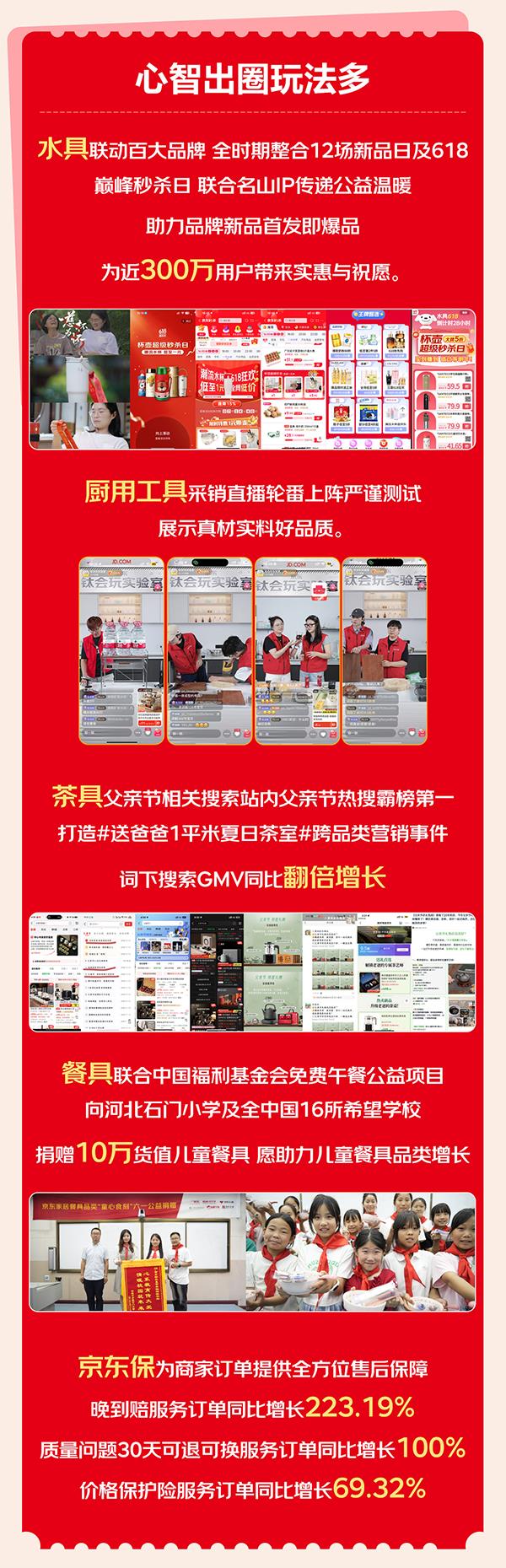 京東618實現(xiàn)廚房場景營銷破圈  家電家居品牌實現(xiàn)品效銷三贏