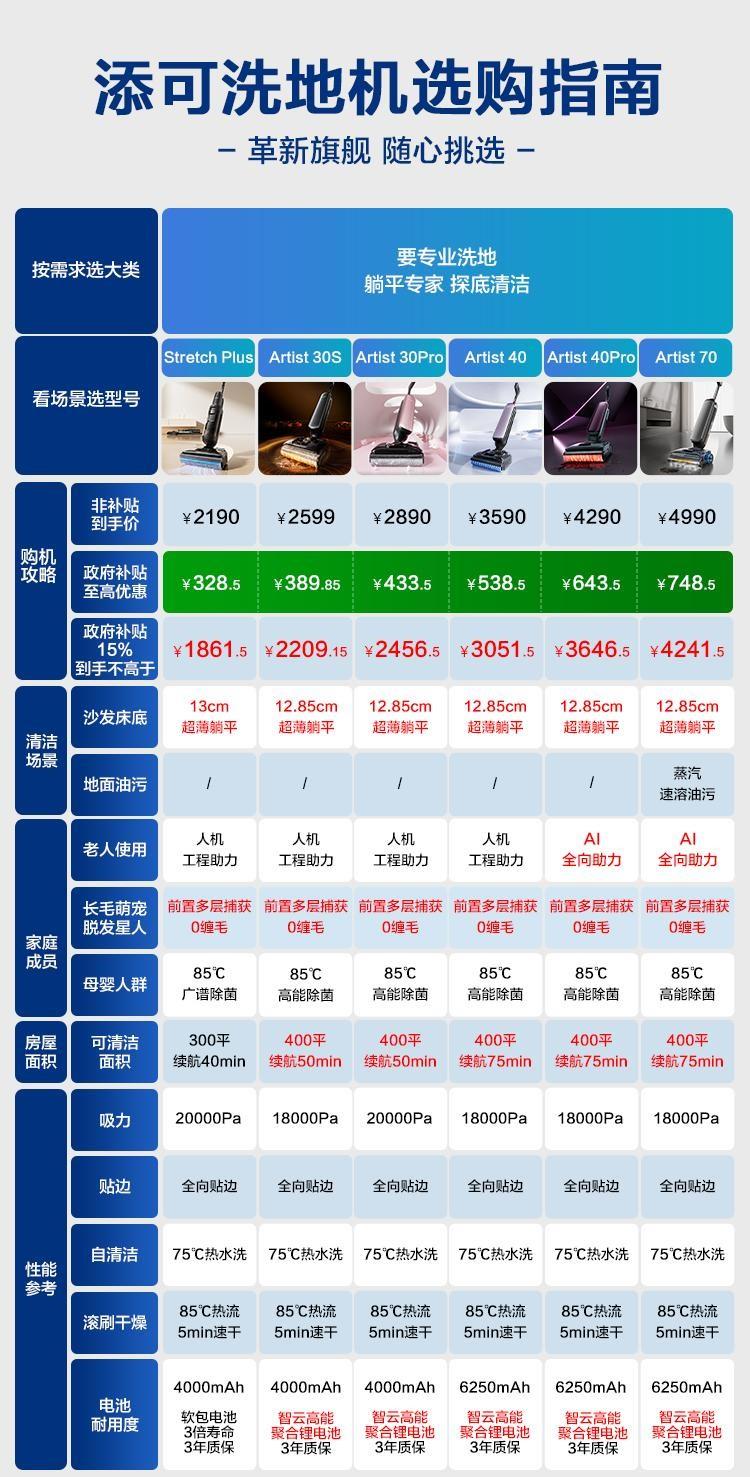 洗地機銷量銷額連續(xù)5年全國第一：添可攜手用戶直面生活中的“對手”