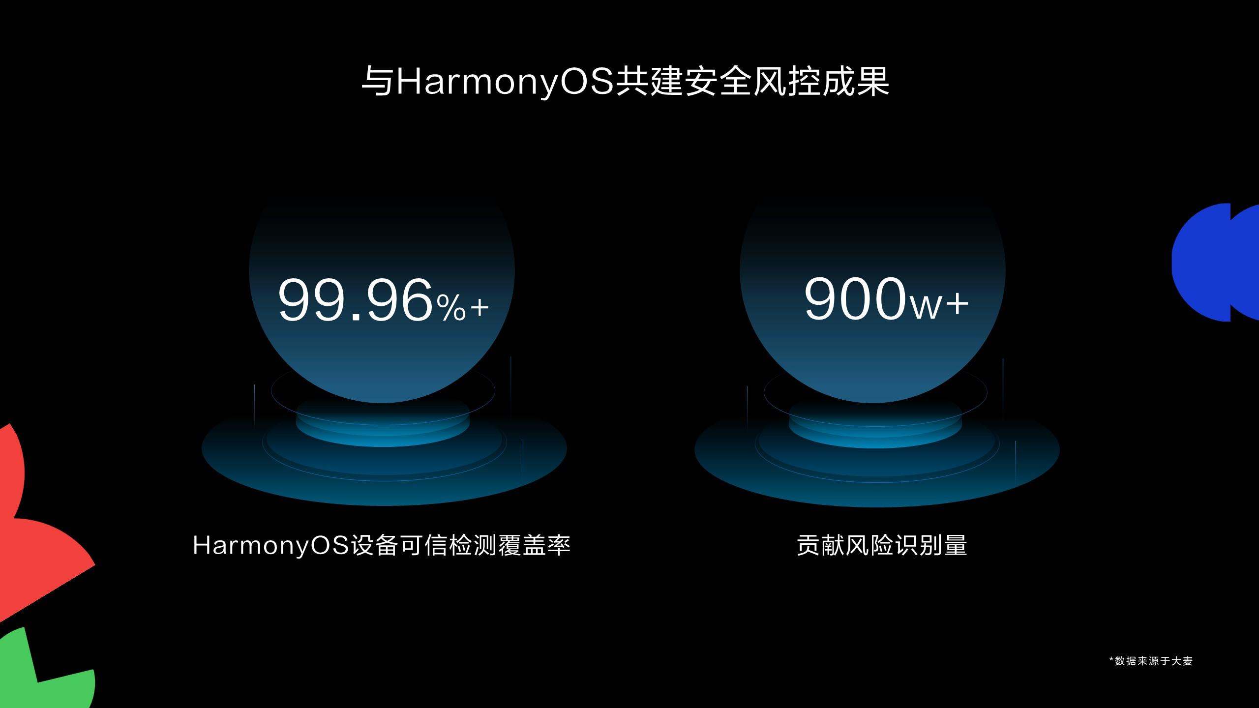 大麥基于HarmonyOS星盾安全架構(gòu)，打造全鏈路安全搶票方案