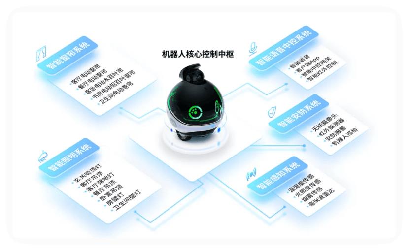 優(yōu)刻得 x Enabot，全球80萬(wàn)人都在用的家庭機(jī)器人