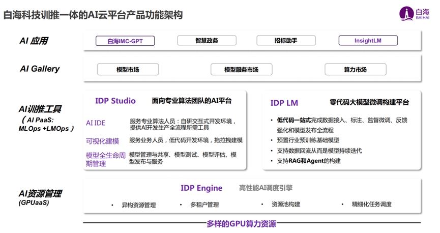 福田發(fā)布19款A(yù)I硬核產(chǎn)品，達(dá)成千萬(wàn)級(jí)訂單，成果亮眼！
