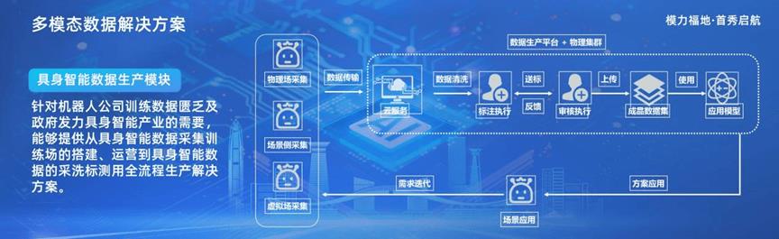 福田發(fā)布19款A(yù)I硬核產(chǎn)品，達(dá)成千萬(wàn)級(jí)訂單，成果亮眼！