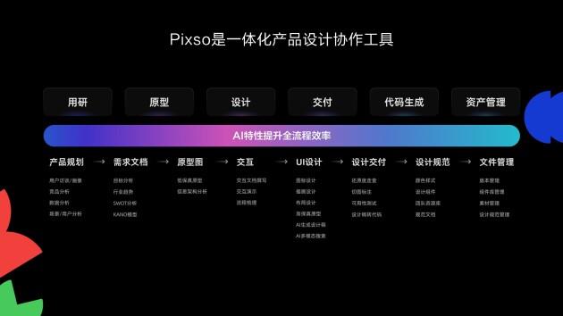 國產設計工具突圍！Pixso創(chuàng)始人黃勇斬獲華為HDC 2025“最佳開發(fā)者”大獎