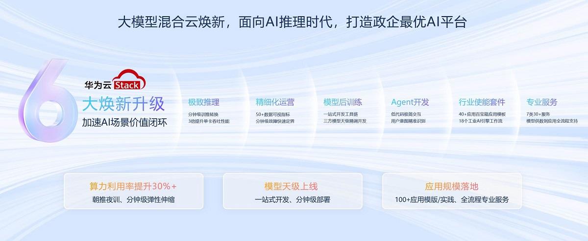 華為云Stack大模型混合云，助推AI從“技術(shù)突破”邁向“價(jià)值創(chuàng)造”