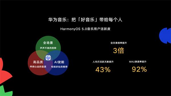 HDC2025｜鴻蒙賦能非遺音樂，華為音樂攜手中國唱片帶來傳承與創(chuàng)新