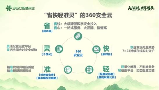 360智慧商業(yè)行業(yè)三部客戶私享會(huì):安全底座+AI賦能+PC生態(tài),驅(qū)動(dòng)增長(zhǎng)新飛輪