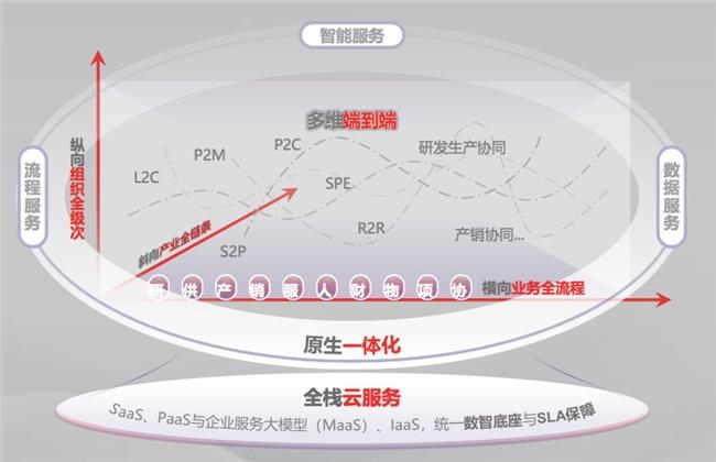 ?真正好用的企業(yè)AI：生于“原生”，成于“一體”