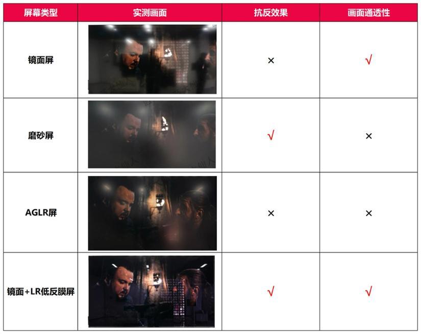 從 618 戰(zhàn)報(bào)看真相：越來(lái)越多人選 TCL電視，不只是因?yàn)橘|(zhì)價(jià)比