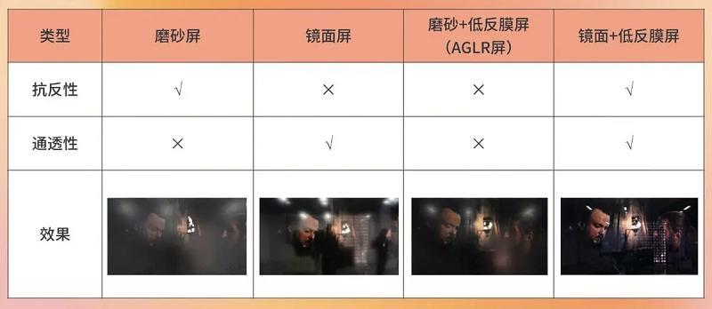 TCL登頂618電視榜！抗反屏 + 萬(wàn)象分區(qū)顛覆認(rèn)知