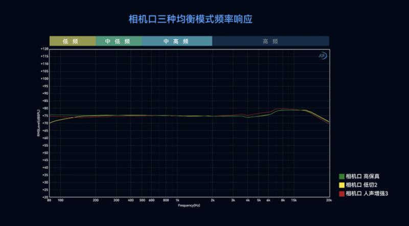 猛瑪LARK MAX 2獲國家級聲學機構(gòu)權(quán)威認證，硬核數(shù)據(jù)揭示“專業(yè)級”實力