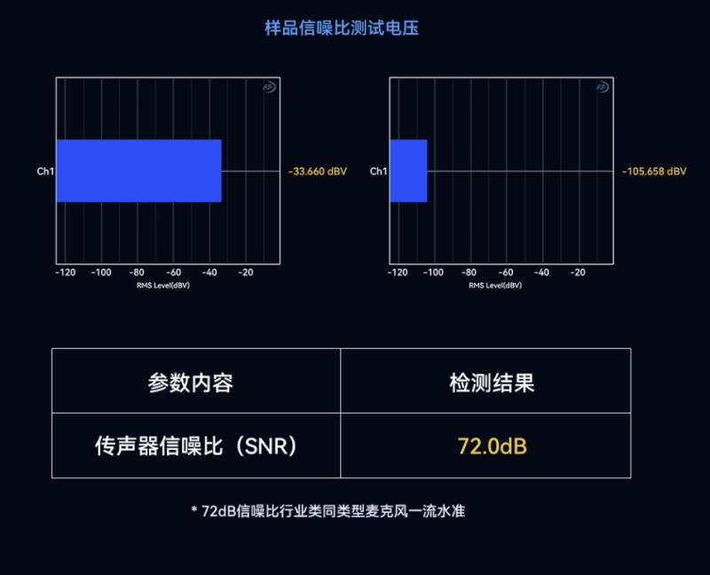 猛瑪LARK MAX 2獲國家級聲學機構(gòu)權(quán)威認證，硬核數(shù)據(jù)揭示“專業(yè)級”實力