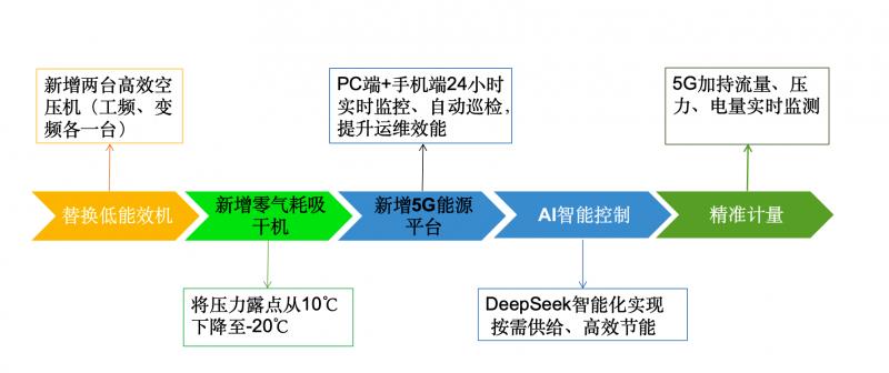 什么是元景AI？它如何讓人工智能從大眾嘗鮮到行業(yè)深定制