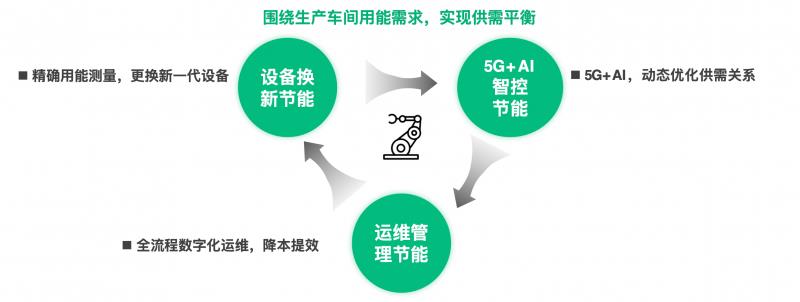 什么是元景AI？它如何讓人工智能從大眾嘗鮮到行業(yè)深定制