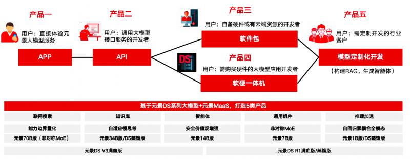 什么是元景AI？它如何讓人工智能從大眾嘗鮮到行業(yè)深定制
