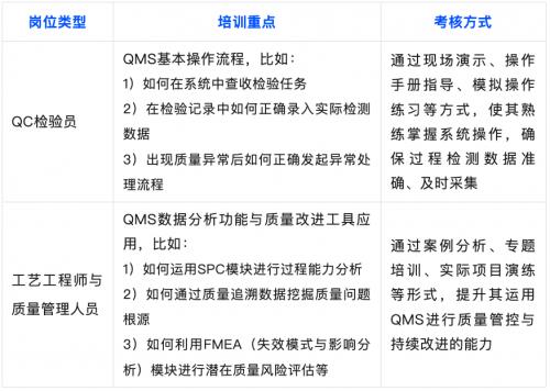 格創(chuàng)東智詳解12吋廠QMS需求調(diào)研與全流程質(zhì)量管控