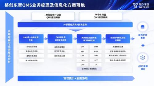 格創(chuàng)東智詳解12吋廠QMS需求調(diào)研與全流程質(zhì)量管控