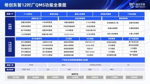 格創(chuàng)東智詳解12吋廠QMS需求調(diào)研與全流程質(zhì)量管控