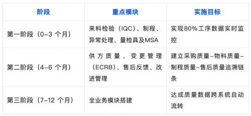 格創(chuàng)東智詳解12吋廠QMS需求調(diào)研與全流程質(zhì)量管控