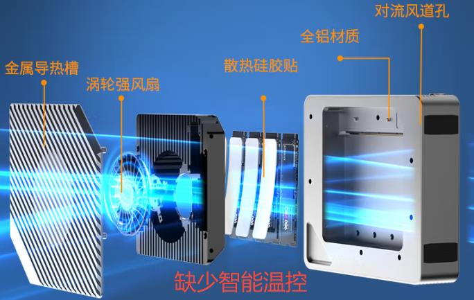對(duì)比后，才發(fā)現(xiàn)鐵威馬 D4 SSD 智能溫控 PWM 有多重要