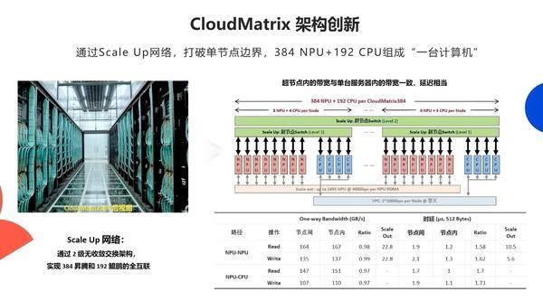 單卡推理2300 Tokens/s，華為云超越NVIDIA憑什么？