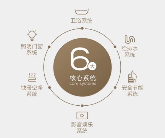 跨界破局！AXENT恩仕攜手華為鴻蒙，解鎖浴室智慧新生態(tài)