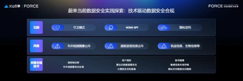 火山引擎AICC機密計算，助力蔚來智能時代數(shù)據(jù)安全