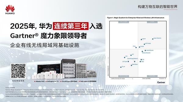 華為連續(xù)第三年入選Gartner?企業(yè)有線無線局域網(wǎng)基礎(chǔ)設(shè)施魔力象限領(lǐng)導者