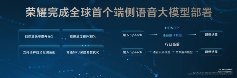 榮耀Magic V5發(fā)布，一文看懂YOYO怎么幫你每天省出一小時
